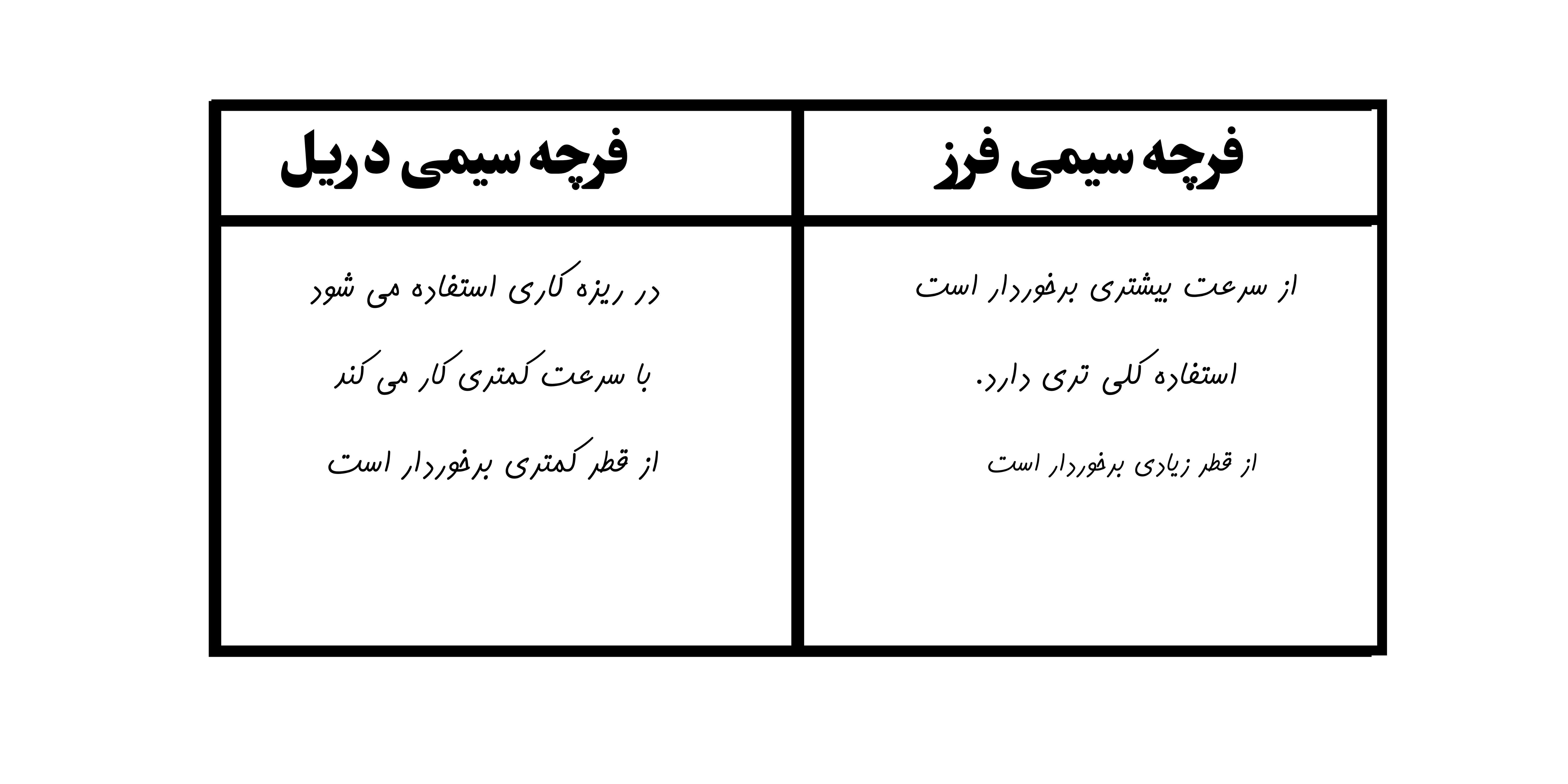 جدول فرچه سیمی