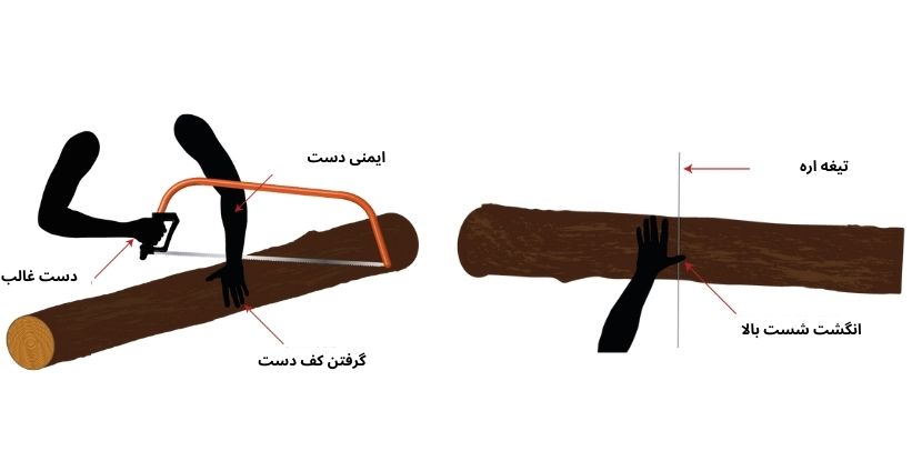 انواع کمان اره براساس کاربرد کمان اره- زاویه و فشار مناسب